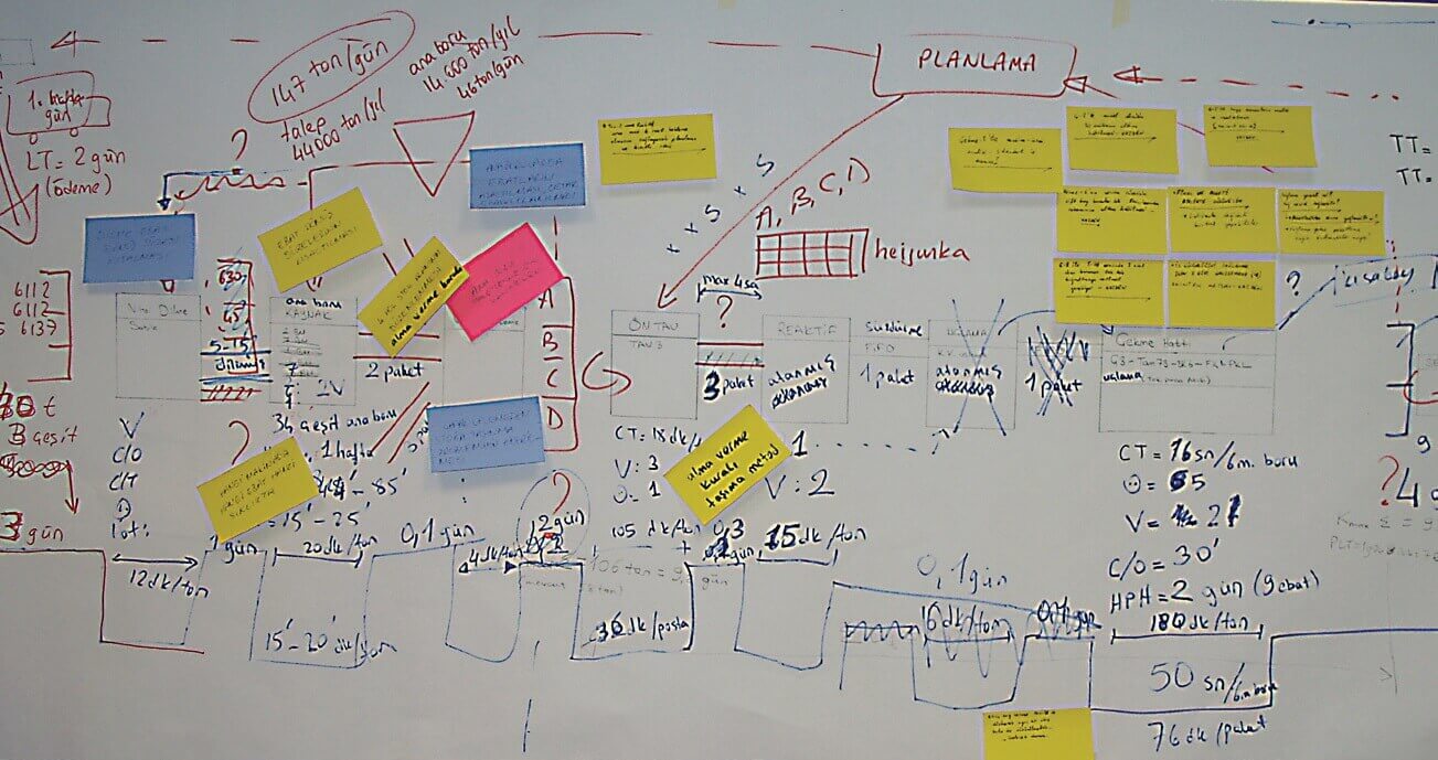 Kaikaku Kaizen Uygulama