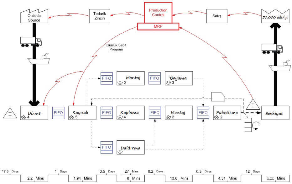 Kaikaku Kaizen Görseli