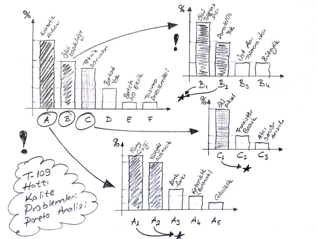 Proje Seçimi Araçları