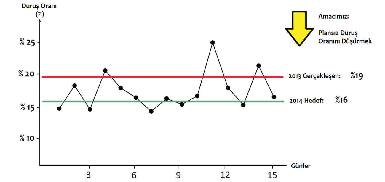 Sonuçların İzlenmesi Görseli
